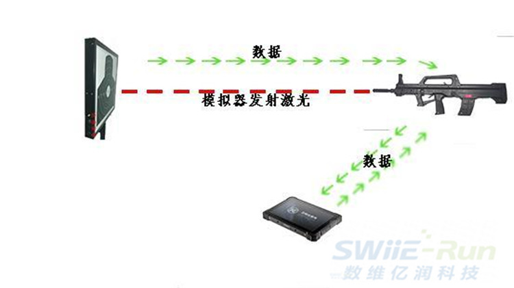 激光打靶枪系统原理示意图
